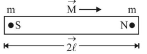 Bar Magnet as an Equivalent Solenoid