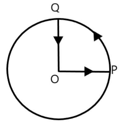 Motion of a cyclist from point O to P, P to Q and then Q to O
