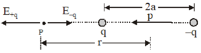 ependence of dipole electric fields should be noted in contrast