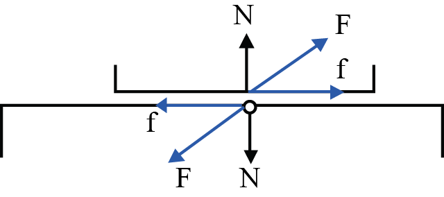 Fig. 5.1