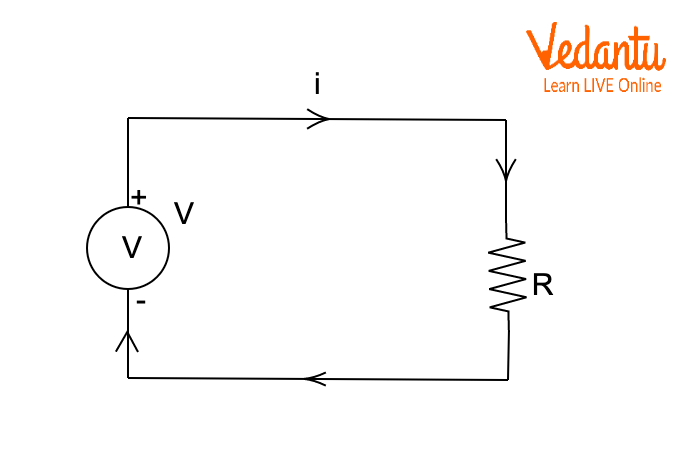 Closed Loop of Circuit
