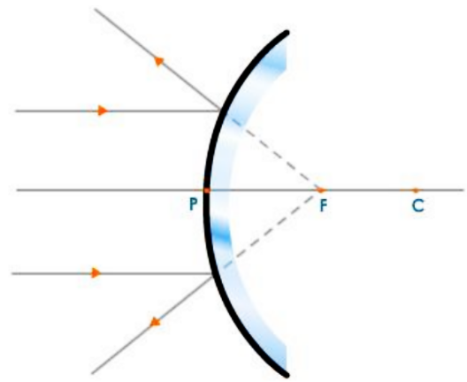 Object at Infinity