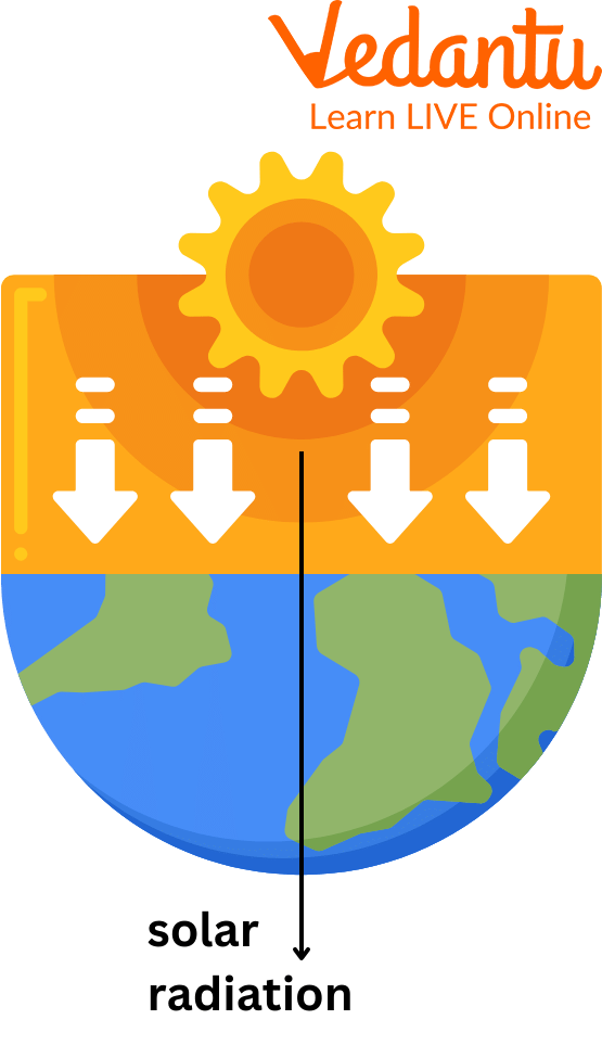 Solar Radiation