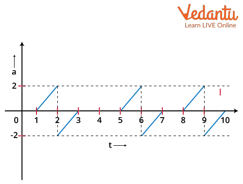 Figure for the question