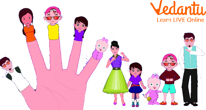 Finger Family