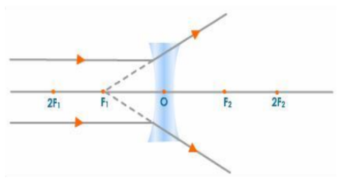 Object at Infinity