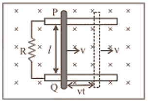 The area swept by a conductor in a magnetic field while it moves