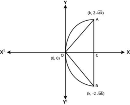 Let AB intersect the x-axis at point C.