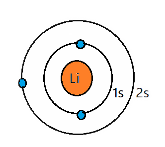 Lithium Electron Structure