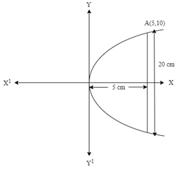 the origin of the coordinate plane is taken at the vertex of the parabolic reflector, where the axis of the reflector is along the positive x-axis