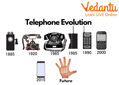 Evolution of the Telephone.