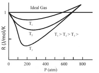 R-P graph