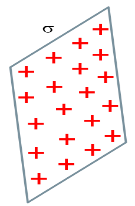 Infinite thin sheet