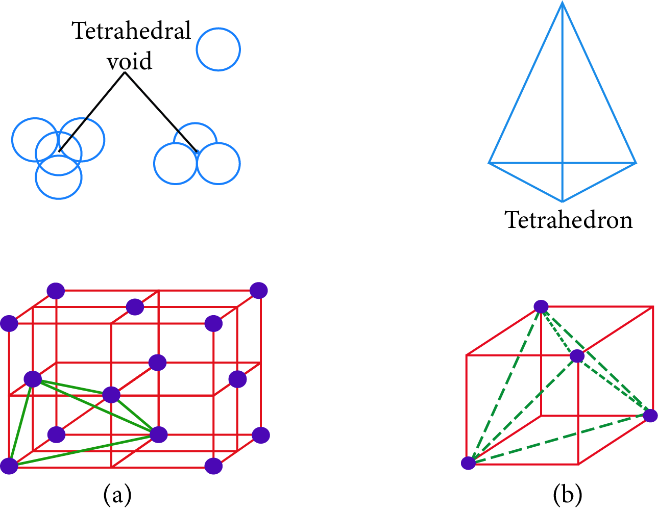 Tetrahedral Hole