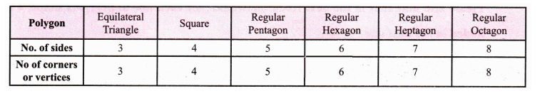 Count the number of sides in each shape in the sequence of Regular Polygons