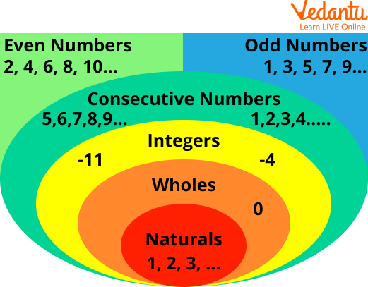 Numbers