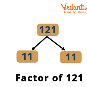 Factor Tree of 121