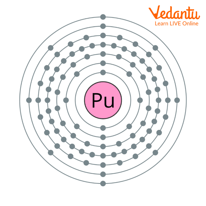 Plutonium Atomic Structure