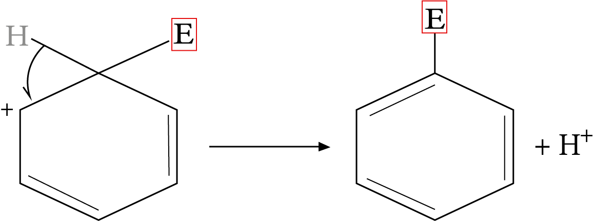 Removal of Proton