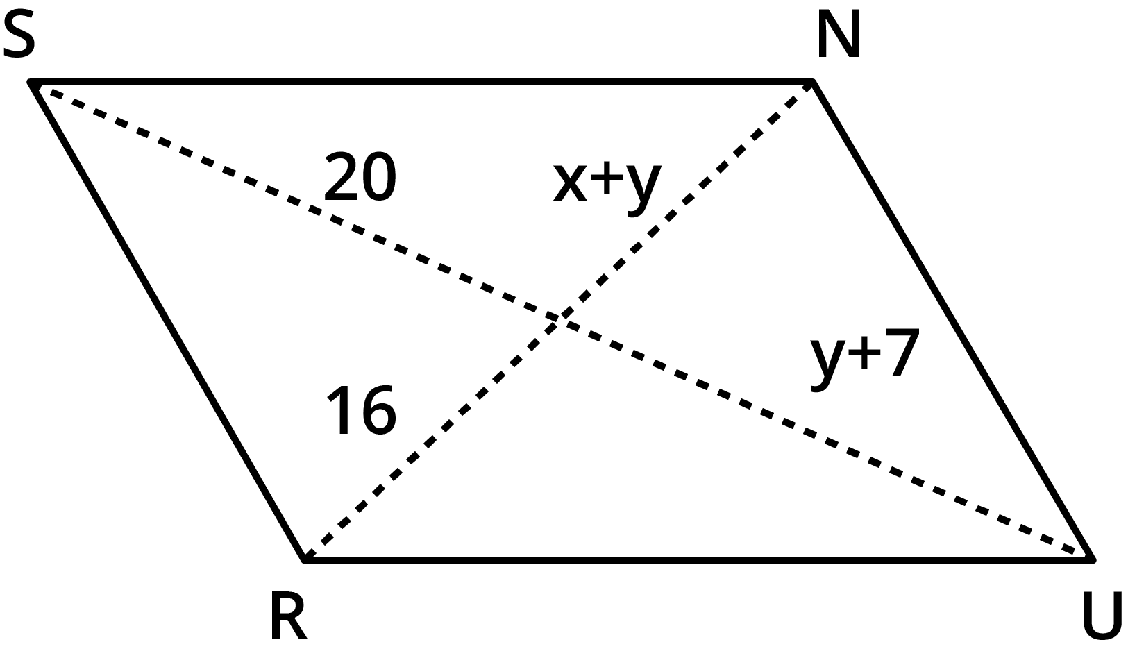 Parallelogram ${\text{RUNS}}$