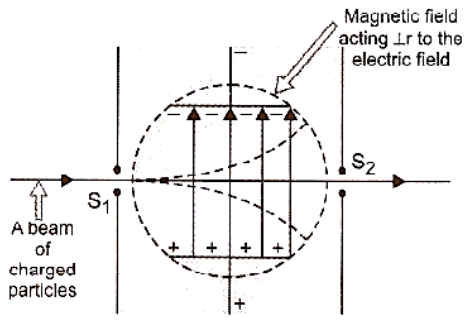 Velocity Filter