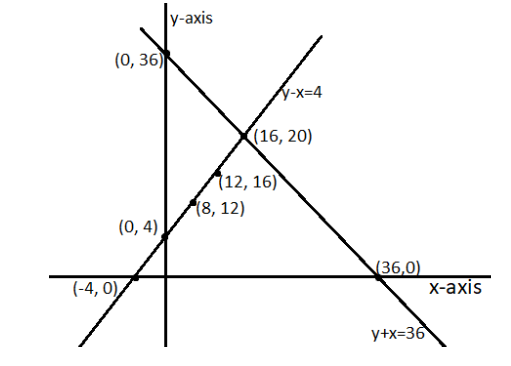 two lines intersect each other at only one point
