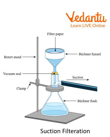 Suction Filtration