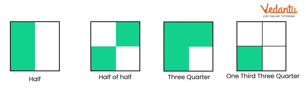 Ammini's Puzzle