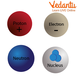 Subatomic Particles