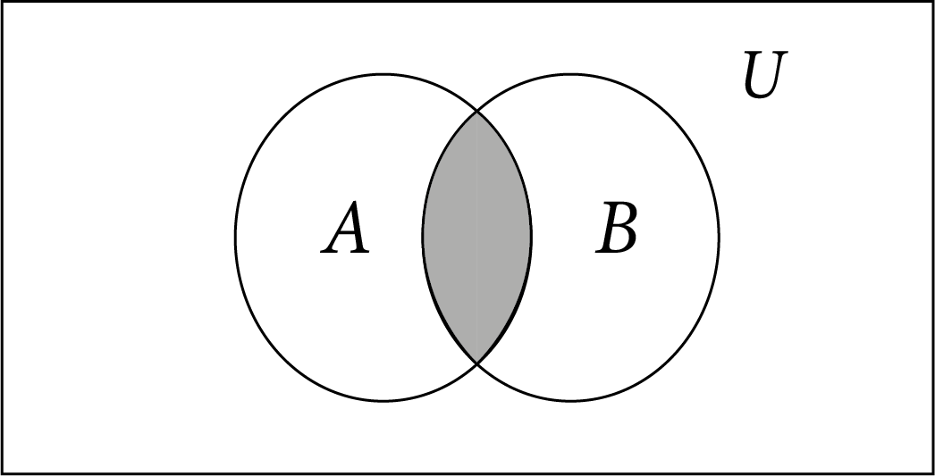 A intersection B