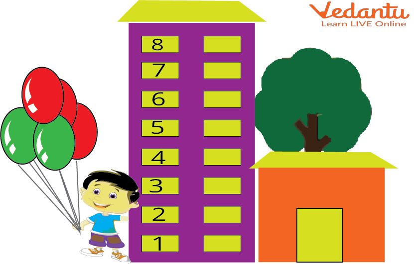 Children counting the windows of a building
