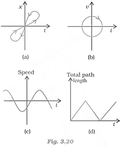 one-dimensional motion of a particle