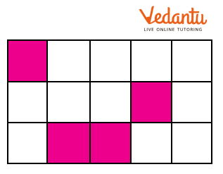 the shape is coloured