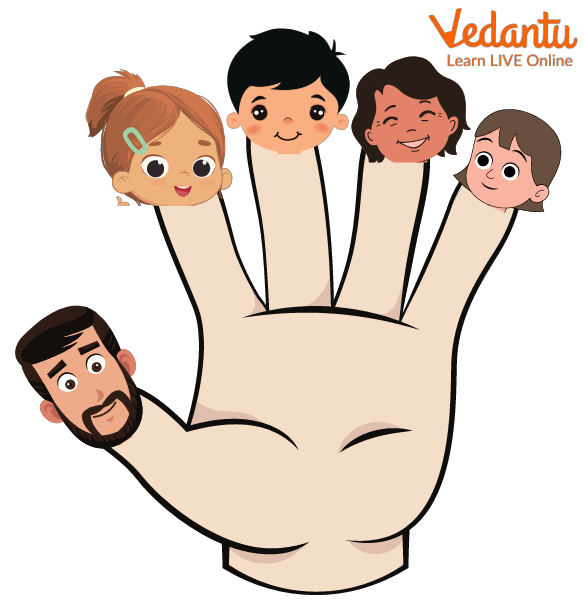 Fingers Showing Family Members