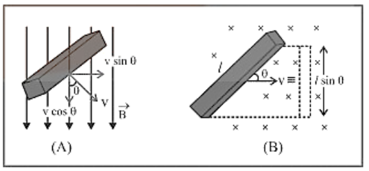 rod is moving by making an angle theta with the direction of magnetic field