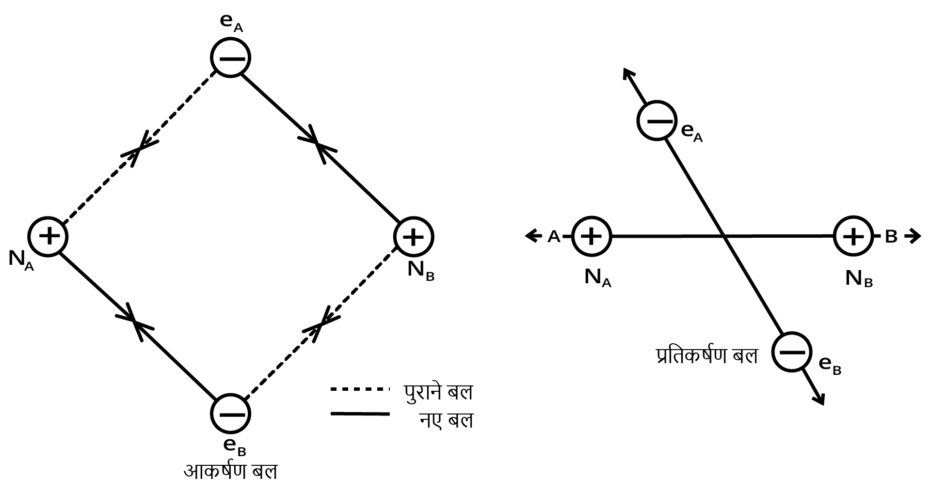 आकर्षण बल