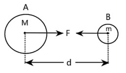 force of attraction between two objects be F
