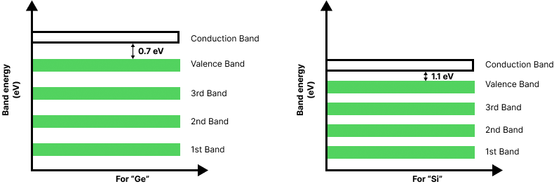 Energy Band in Solid