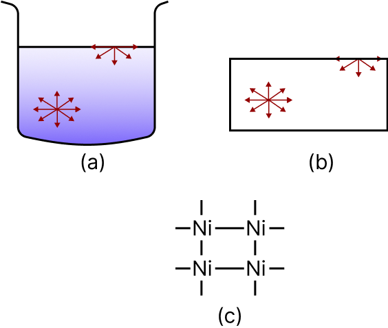 Different Types of Matter