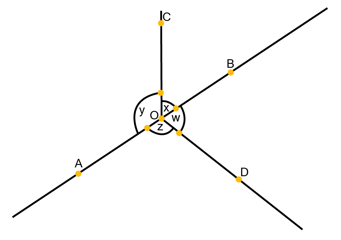 ${{360}^{\circ }}$