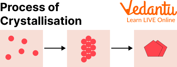 Crystallisation