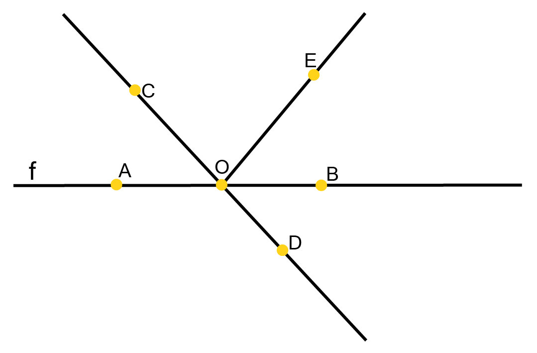 AB is a straight line, OC and OE are rays from O