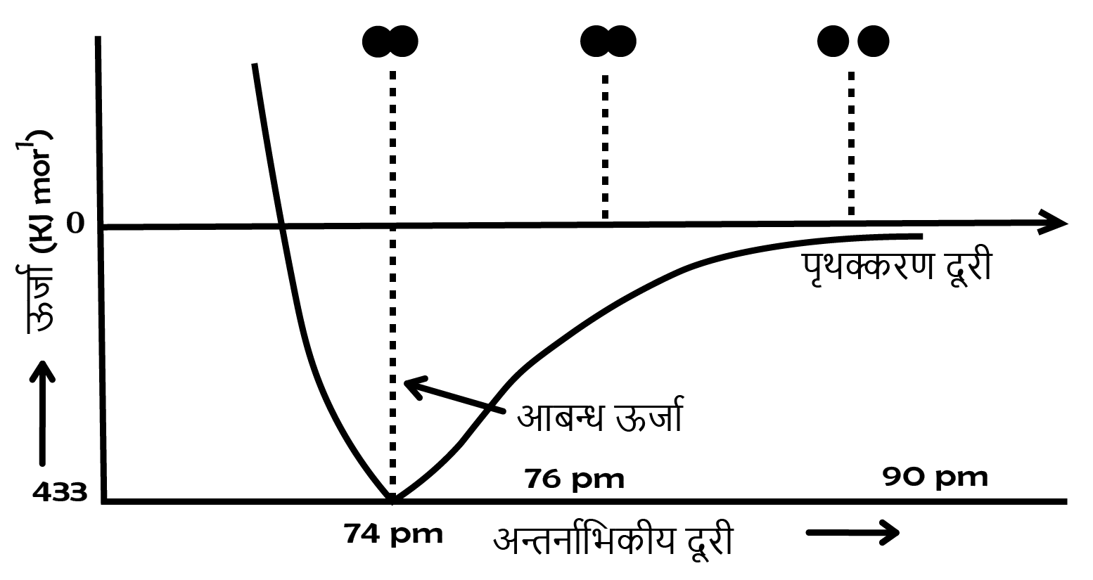 आबन्ध-लम्बाई