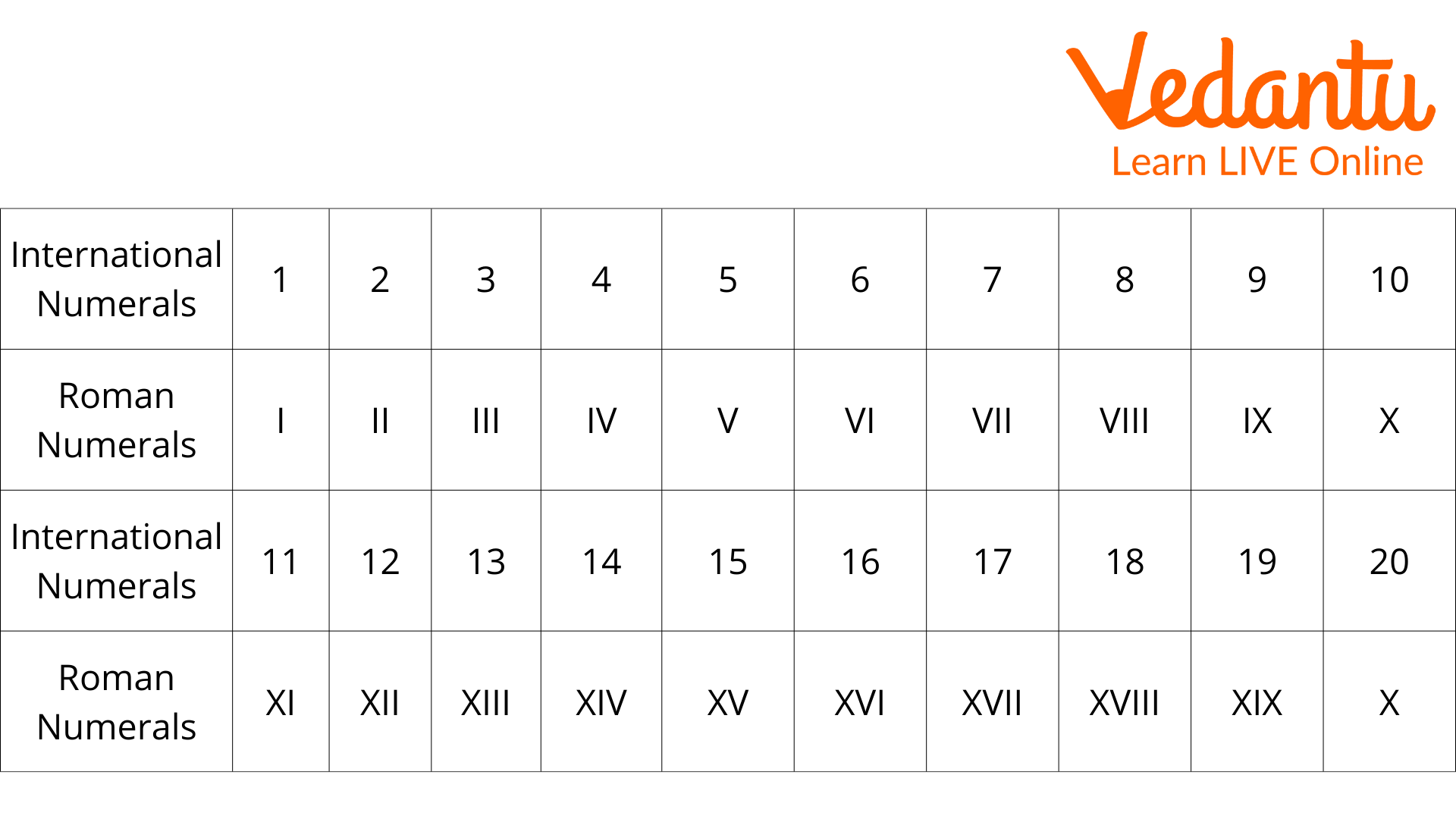 International and Roman numerals