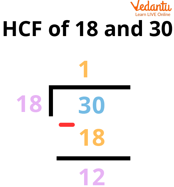 Long <a href='https://elitestealsonly.com/maths/division'>Division</a> Method