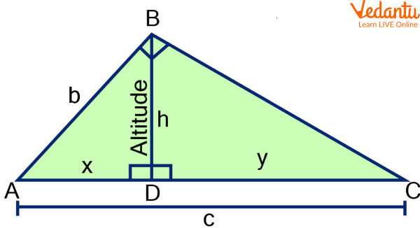 Right angle