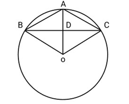 the centre of circle