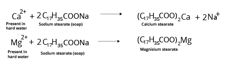 Action of soap in hard water