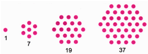 the sequence becomes 7, 19, 37, 61, 91