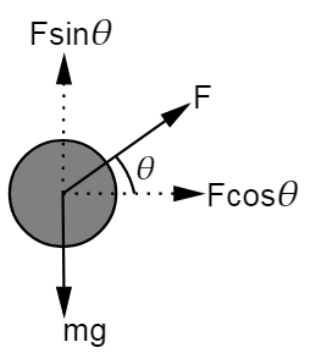 Resolution of Force while Pulling a Lawn Mower